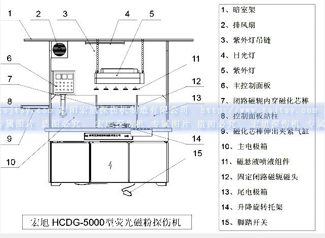 HCDG-5000型闭路磁轭深夜释放产品示意图