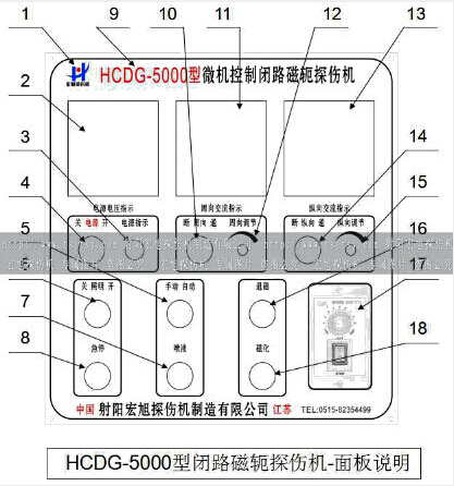 HCDG-5000型闭路磁轭深夜释放主控制面板